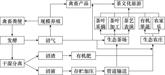 西藏拉薩原來不產(chǎn)西瓜,如今利用大棚技術(shù)種植成功,主要改變的生產(chǎn)條件是