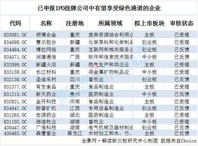 新三板IPO跟蹤報(bào)告,解析三類股東、中止審查和扶貧三大熱點(diǎn)