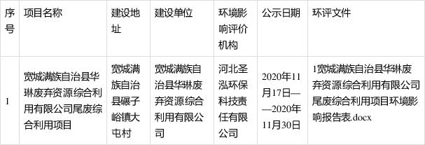 寬城滿族自治縣華琳廢棄資源綜合利用尾廢綜合利用項(xiàng)目受理