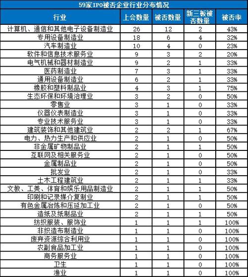 挖貝網(wǎng)注意到,紡織服裝,服飾業(yè),非織造布制造業(yè),廢棄資源綜合利用業(yè)