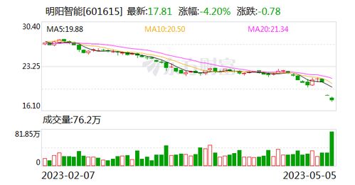 明陽智能新設(shè)廢棄資源綜合利用企業(yè) 注冊資本5億元